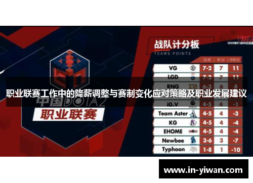 职业联赛工作中的降薪调整与赛制变化应对策略及职业发展建议