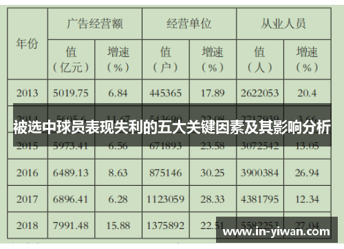 被选中球员表现失利的五大关键因素及其影响分析