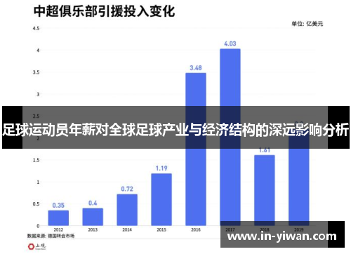 足球运动员年薪对全球足球产业与经济结构的深远影响分析
