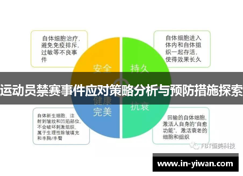 运动员禁赛事件应对策略分析与预防措施探索