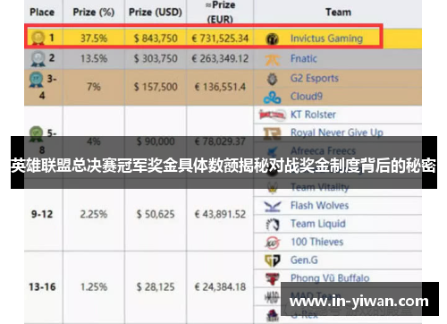英雄联盟总决赛冠军奖金具体数额揭秘对战奖金制度背后的秘密