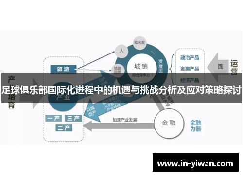 足球俱乐部国际化进程中的机遇与挑战分析及应对策略探讨