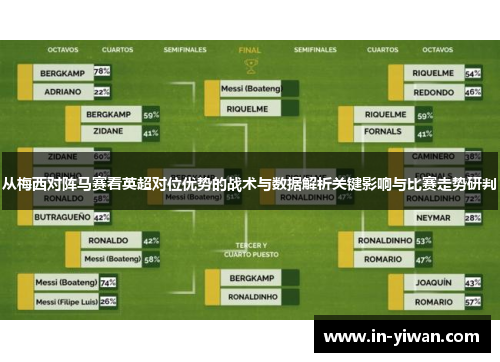 从梅西对阵马赛看英超对位优势的战术与数据解析关键影响与比赛走势研判