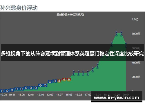 多维视角下的从阵容延续到管理体系英超豪门稳定性深度比较研究