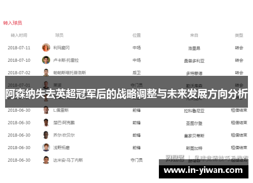 阿森纳失去英超冠军后的战略调整与未来发展方向分析