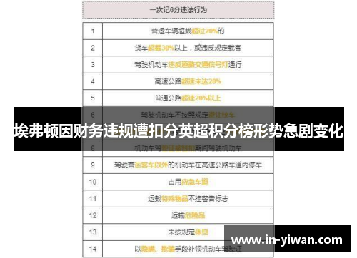 埃弗顿因财务违规遭扣分英超积分榜形势急剧变化