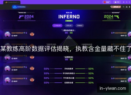 某教练高阶数据评估揭晓，执教含金量藏不住了